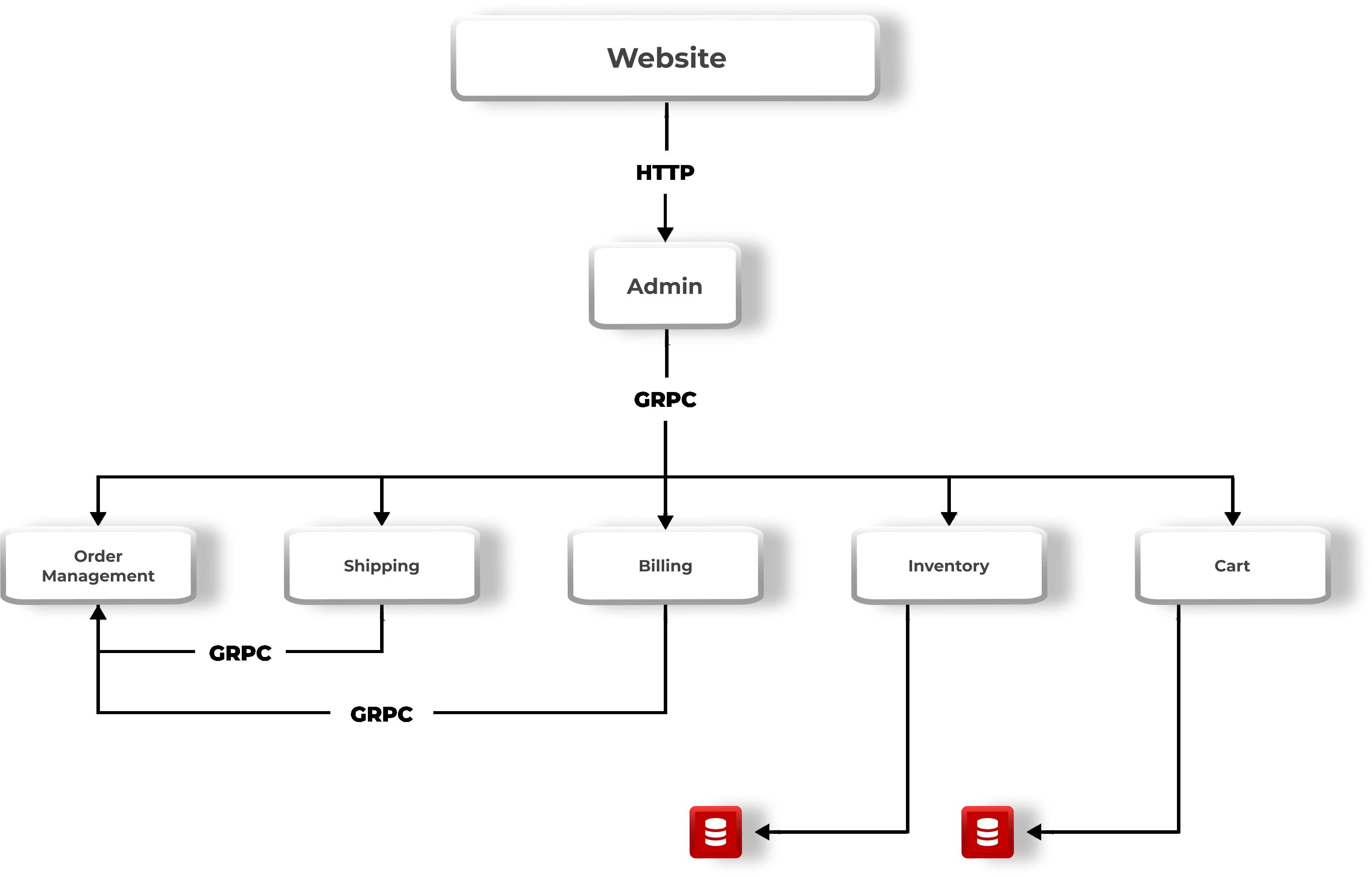 mobilize-your-vision-transformative-mobile-application-development